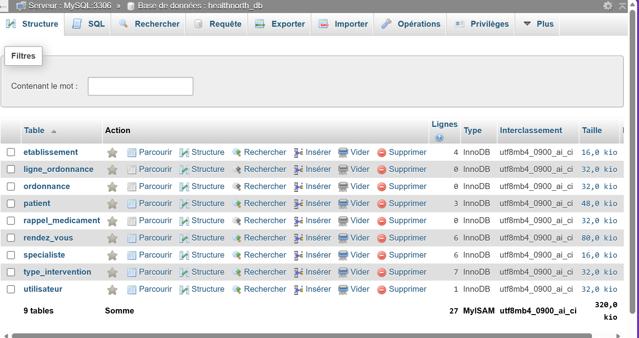 HealthNorth - structure de la base de données